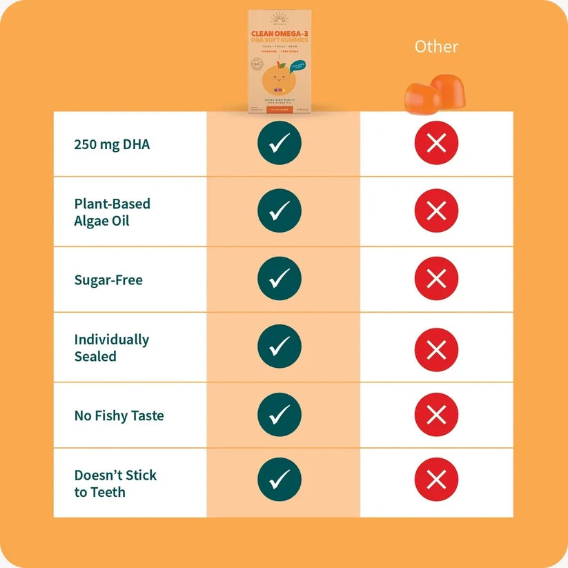 
                  
                    Phytality Kids Clean Omega-3 DHA Soft Gummies
                  
                